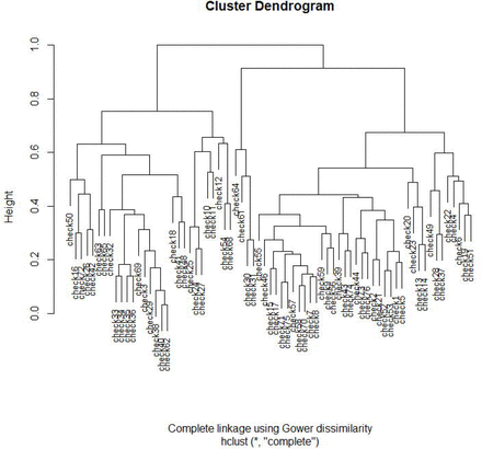 S Figure 2: