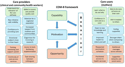 Figure 3: