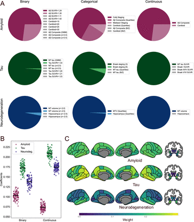 Figure 3: