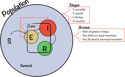 Figure 1: