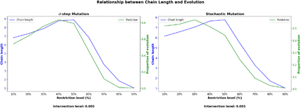 Figure 10: