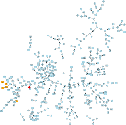 Figure 14: