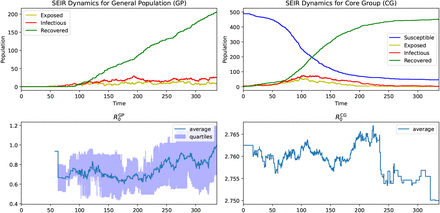 Figure 2: