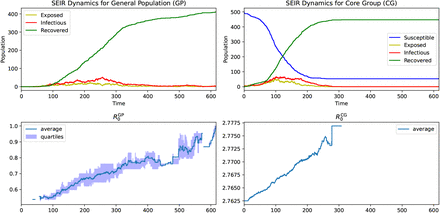 Figure 3: