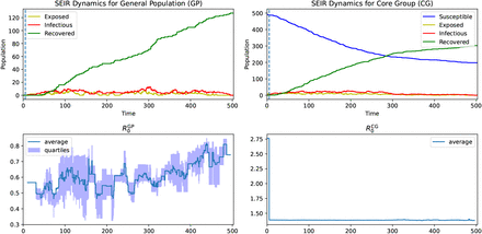 Figure 4: