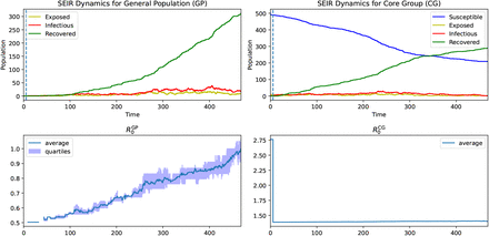 Figure 5: