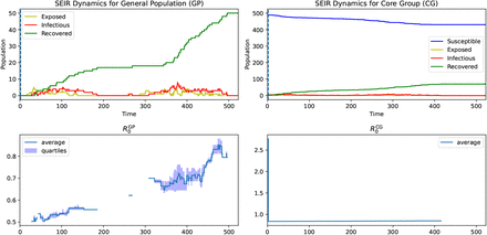 Figure 6: