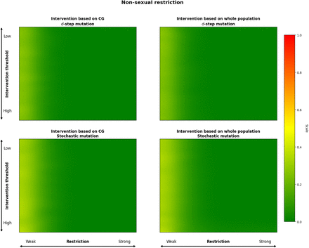 Figure 7: