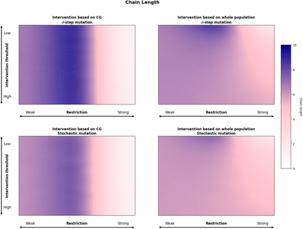 Figure 9: