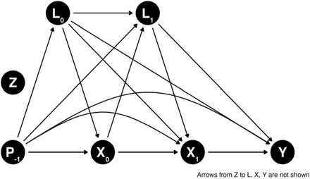 Figure 2: