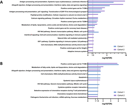 Figure 4: