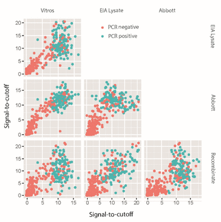 Fig 2.