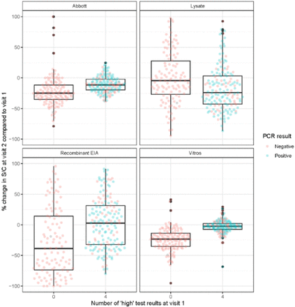 Fig 3.