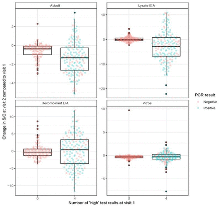 Figure 1 supplemental: