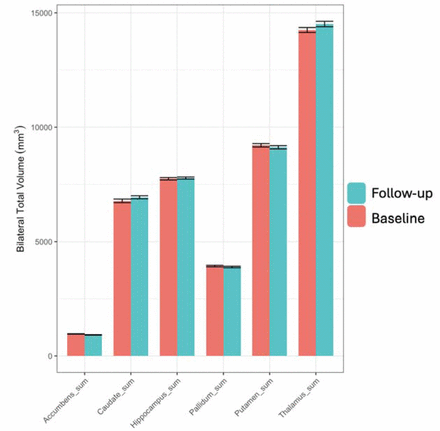 Figure 4: