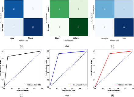 Figure 4.