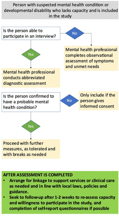 Figure 2: