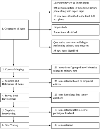 Fig 1.