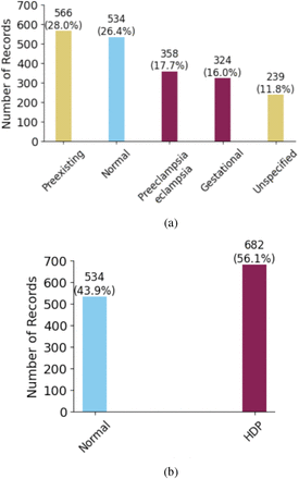 Fig 3: