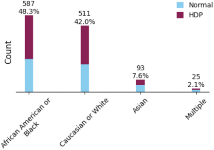 Fig 4: