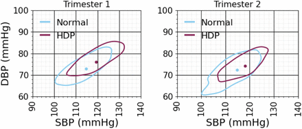 Fig 5: