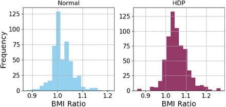 Fig 6: