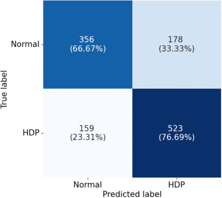 Fig 7: