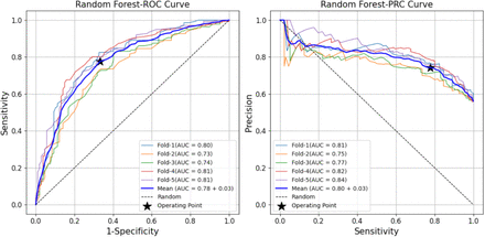 Fig 8: