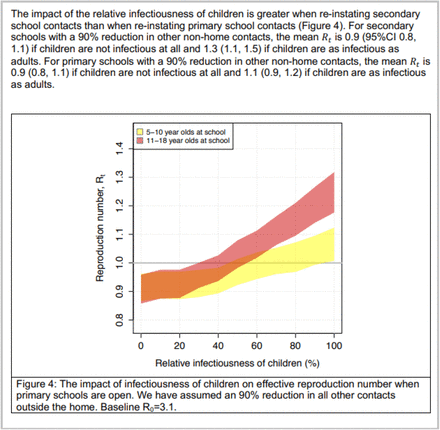 Figure 4: