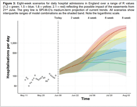 Figure 5: