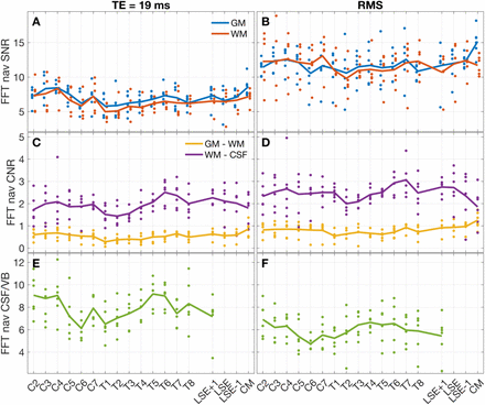 Figure 10: