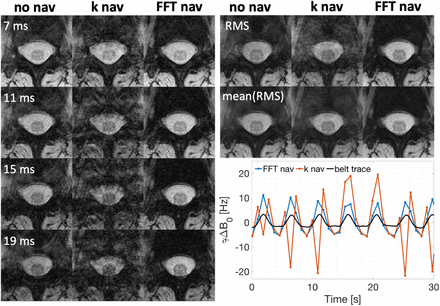 Figure 6: