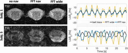 Figure 7: