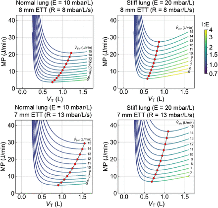 Fig 2.