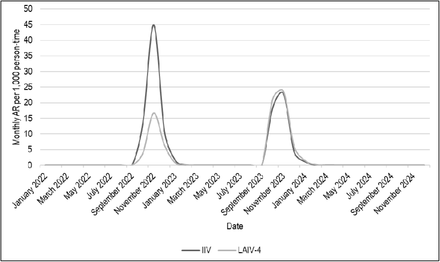 Figure 2.