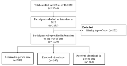 Fig 1.