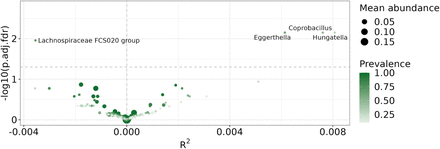 sFigure 1: