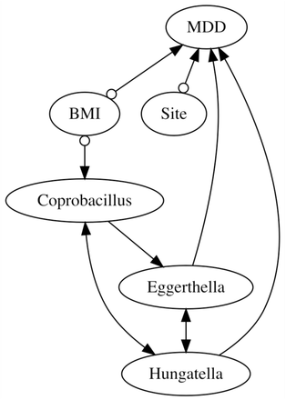 sFigure 3: