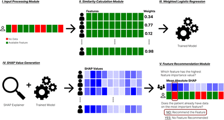 Figure 1: