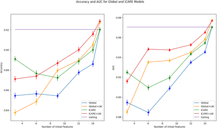 Figure 10: