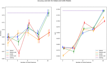 Figure 11: