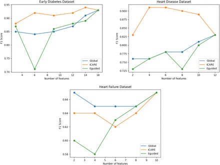 Figure 12: