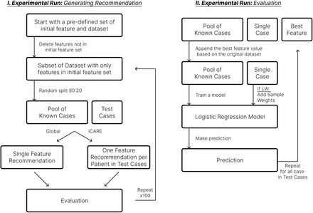 Figure 2: