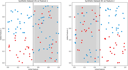 Figure 3: