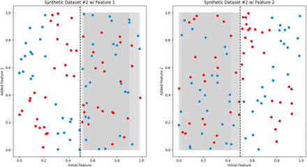 Figure 4: