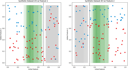 Figure 5: