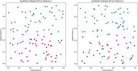 Figure 6: