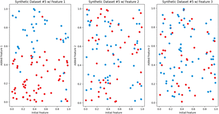 Figure 7: