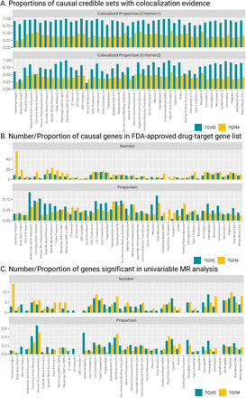 Figure 6: