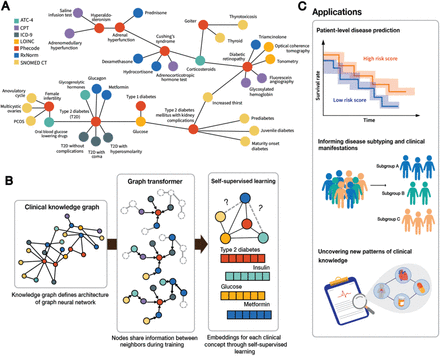 Figure 1: